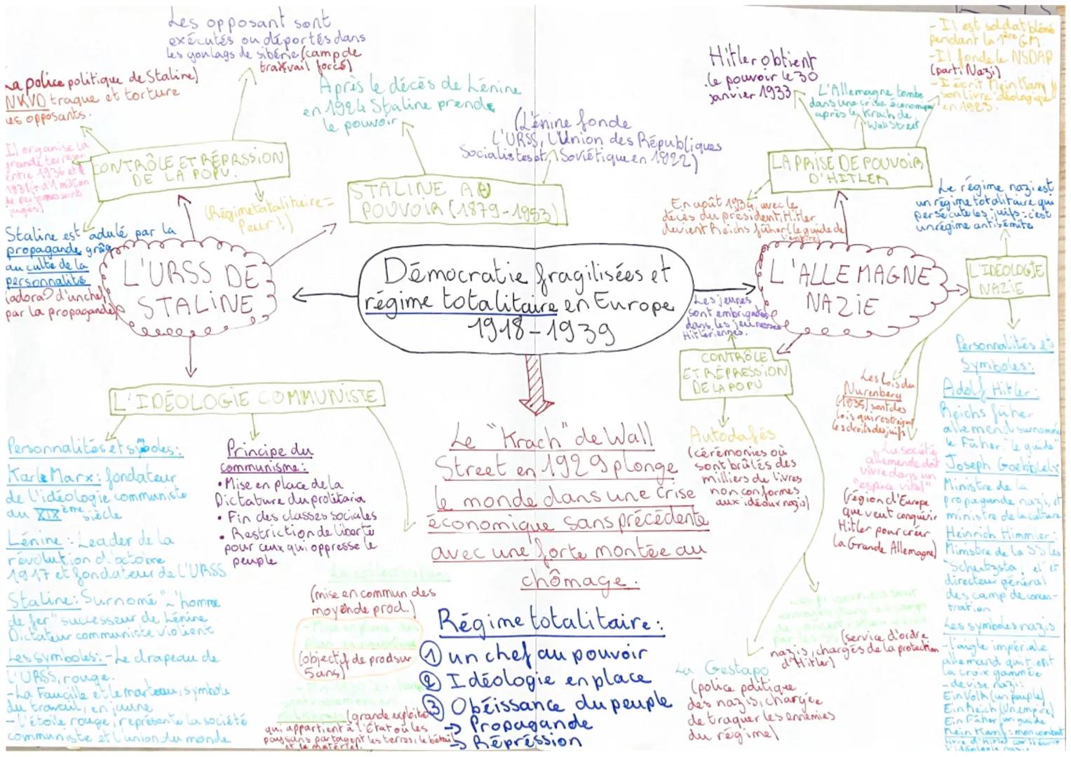 Les opposant sont
exécutés ou déportés dans
les goulags de siberie (camp de
travail fores)
a police politique de Staline)
NKVD traque et tor