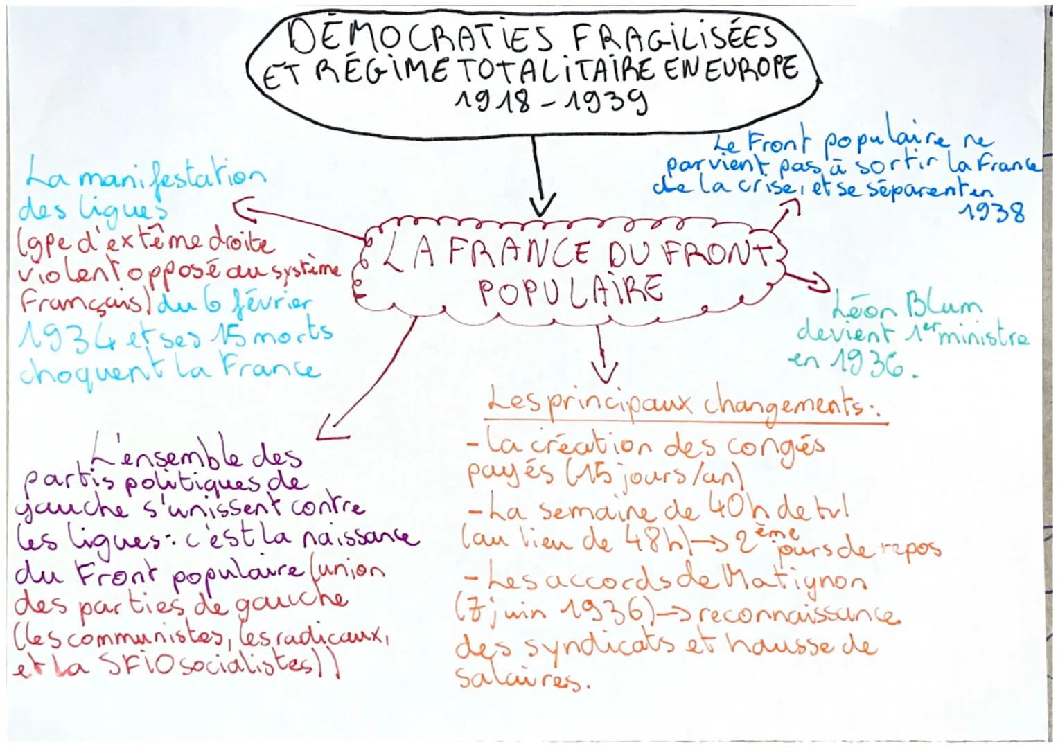Les opposant sont
exécutés ou déportés dans
les goulags de siberie (camp de
travail fores)
a police politique de Staline)
NKVD traque et tor