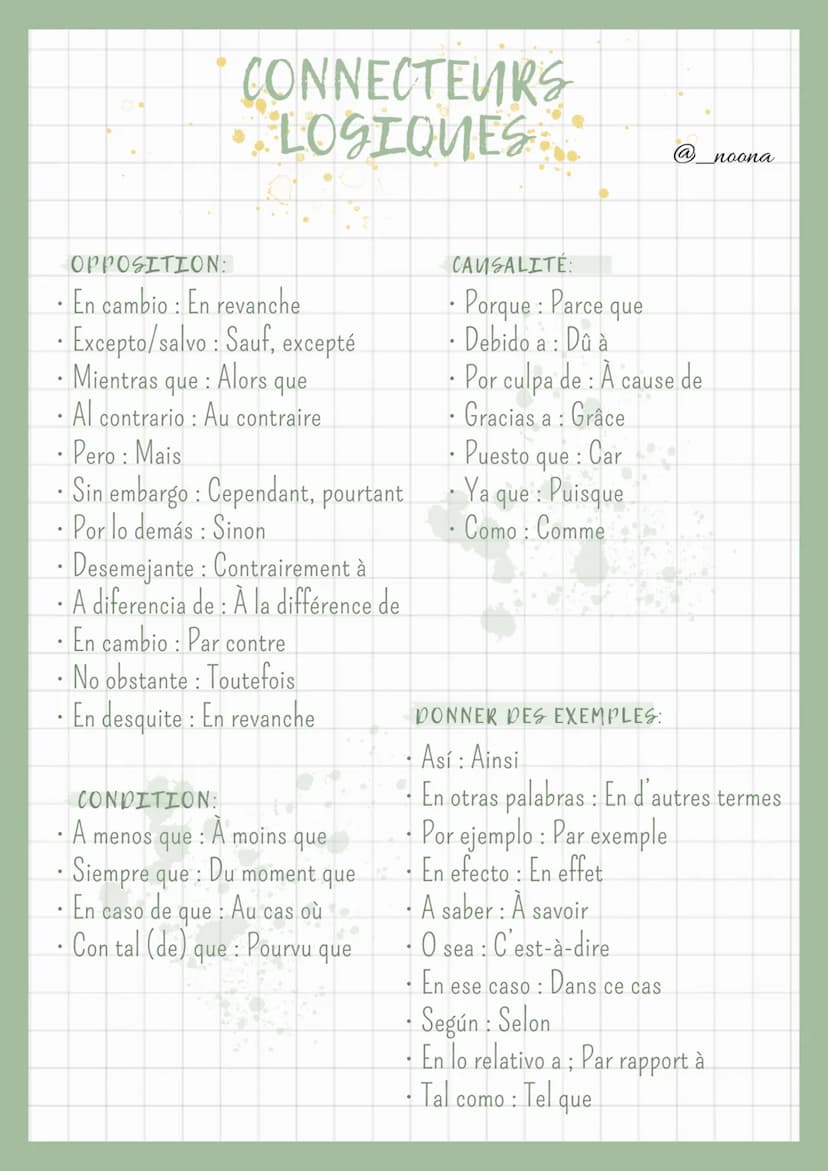 INTRODUCTION:
• Para
.
Pour
empezar: commencer
• En primer lugar: En premier lieu
- Primero : Tout d'abord
.
CONNECTEURS
LOGIQUES.
• Al pare