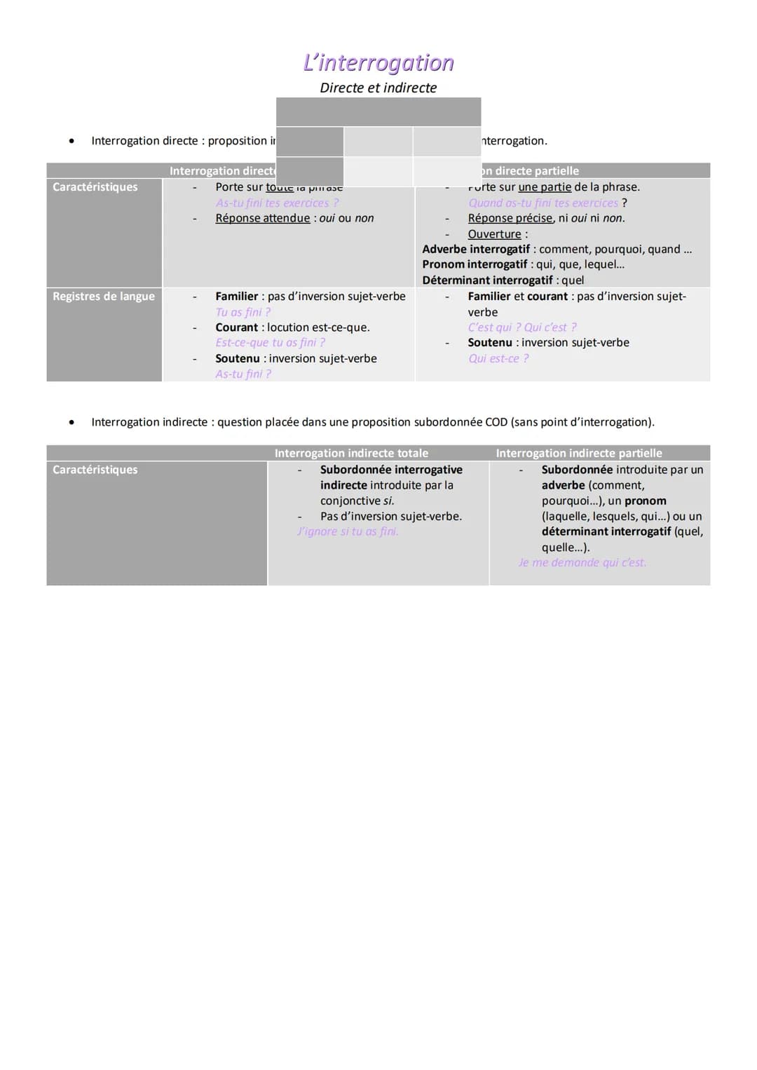 Interrogation directe proposition in
Interrogation direct
Caractéristiques
Registres de langue
L'interrogation
Directe et indirecte
Caractér