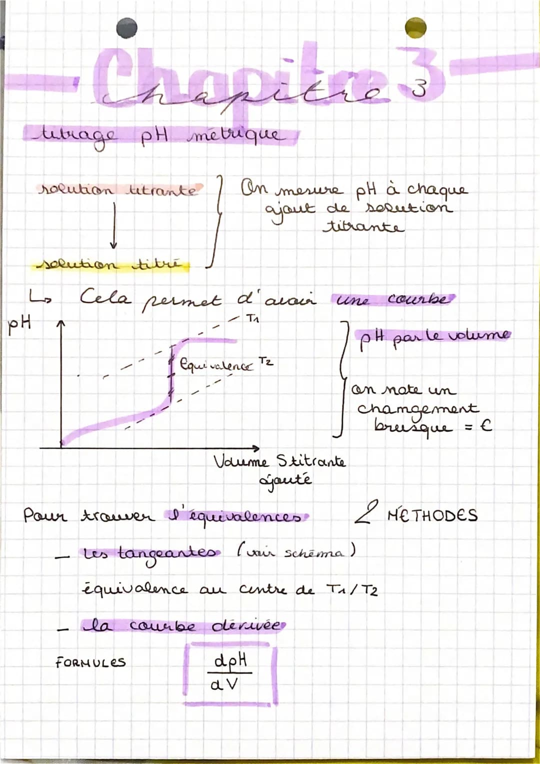 Chapitres
méthode de suivi d'un titrage
A DEFINITIONS A
Dosage
Titrage
La réaction quantitative is totale
Ls rapide
L unique
on cherche la c