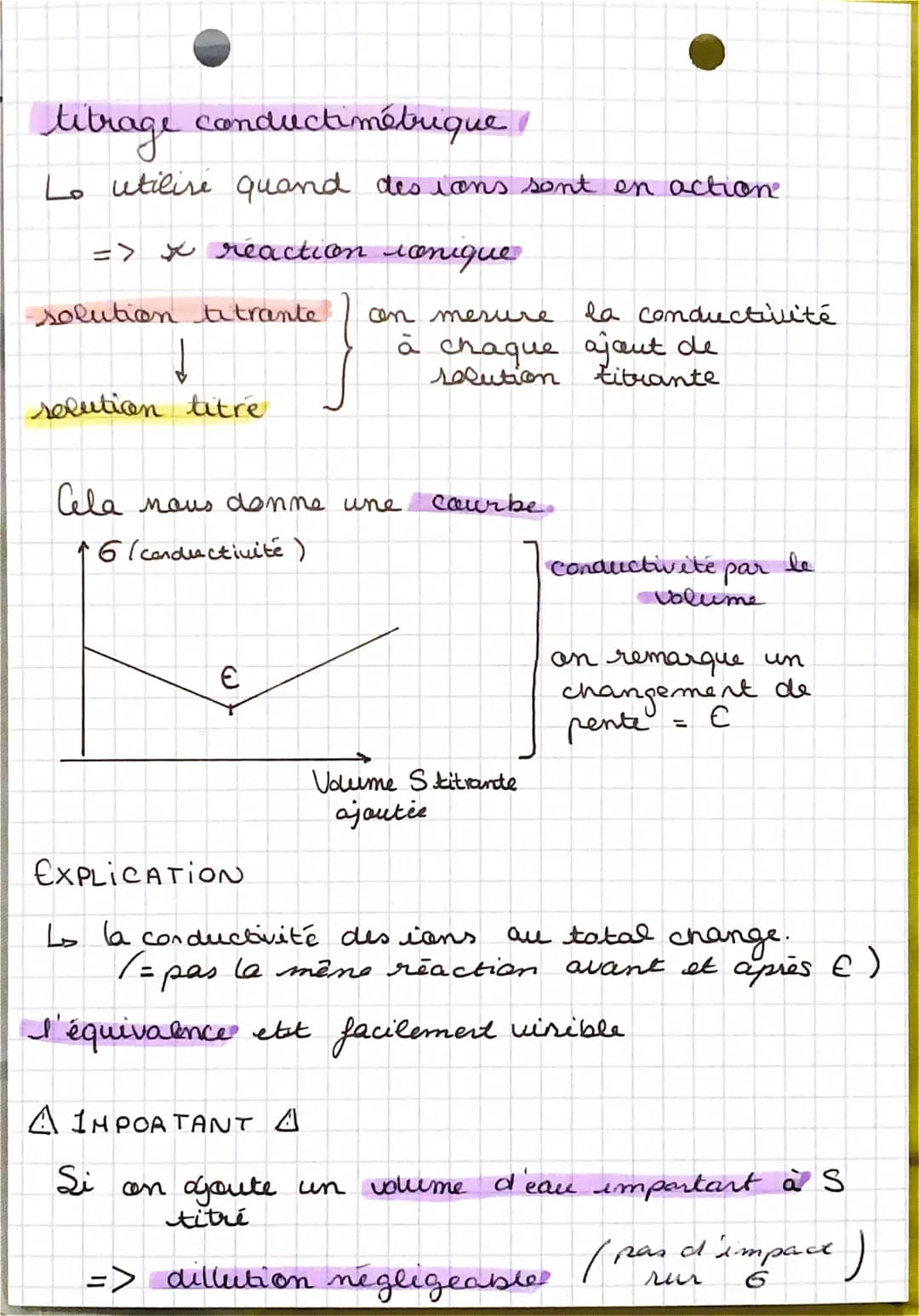 Chapitres
méthode de suivi d'un titrage
A DEFINITIONS A
Dosage
Titrage
La réaction quantitative is totale
Ls rapide
L unique
on cherche la c