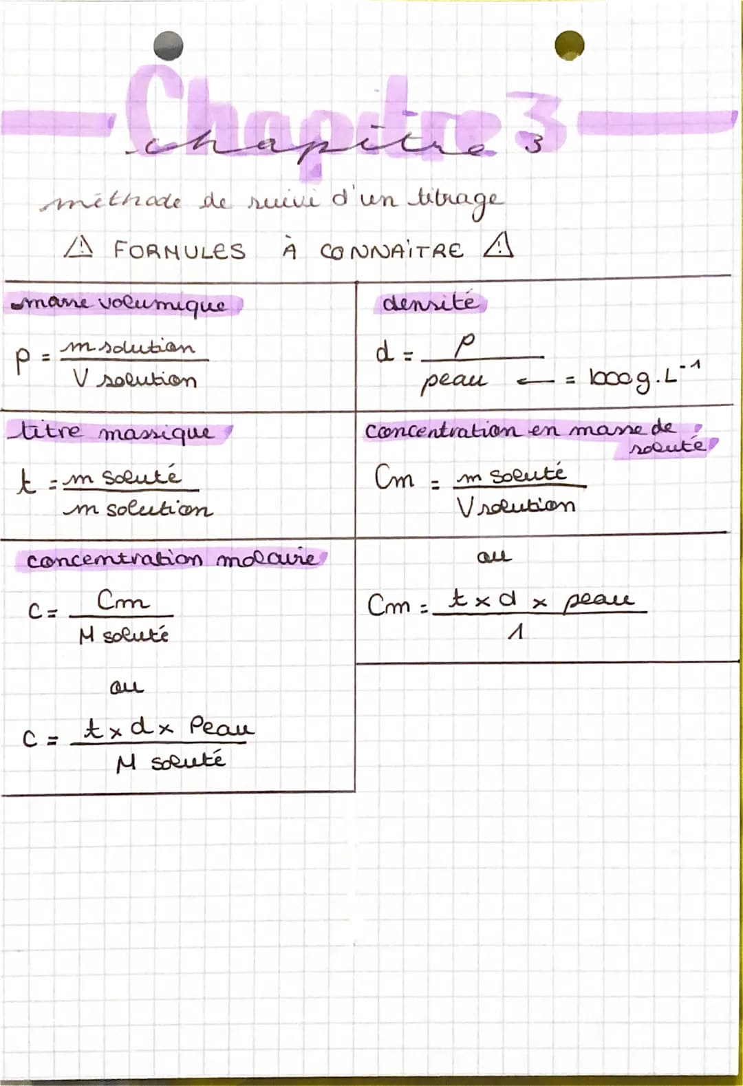 Chapitres
méthode de suivi d'un titrage
A DEFINITIONS A
Dosage
Titrage
La réaction quantitative is totale
Ls rapide
L unique
on cherche la c