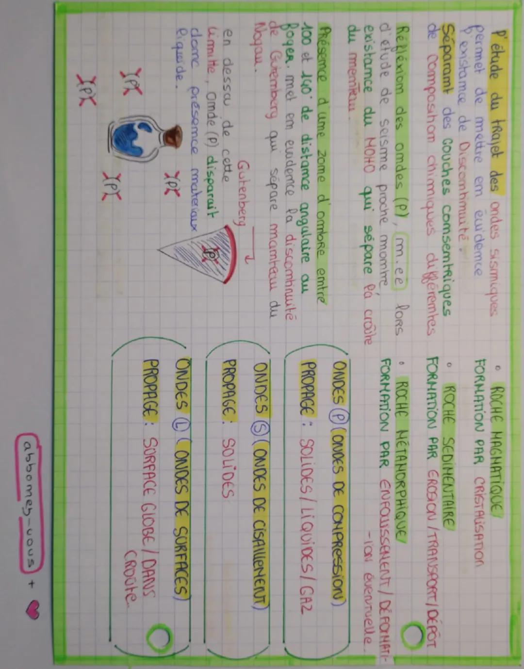 e

moho

Schéma structure imterme.
Terre + élude ondes sysmiques

Croûte
CONTINENTALE
CROUTE
OCEANIQUE

لیے

Les COUCHES PRINCIPALES (TERRE)