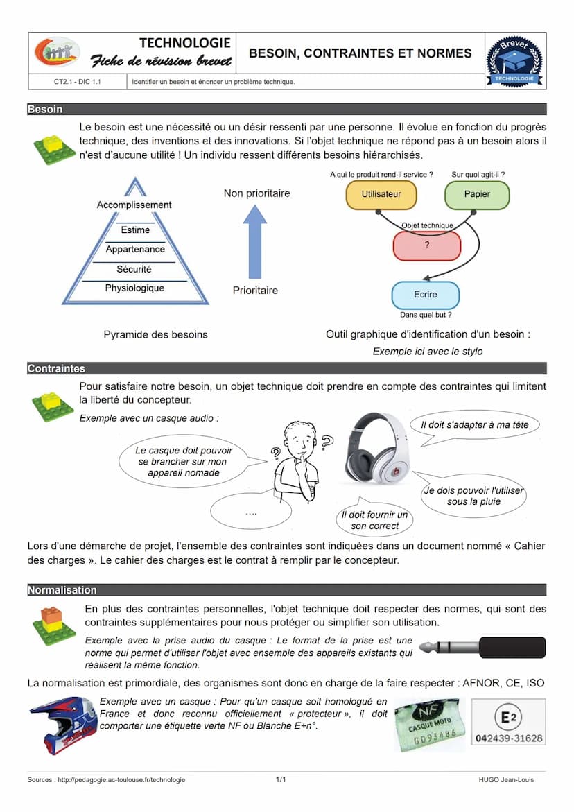 TECHNOLOGIE
STRUCTURE D'UN SYSTÈME
HT Fiche de révision brevet CHAÎNE D'ÉNERGIE - CHAÎNE D'INFORMATION
CS1.6- MSOST1.3
Energie
Représentatio