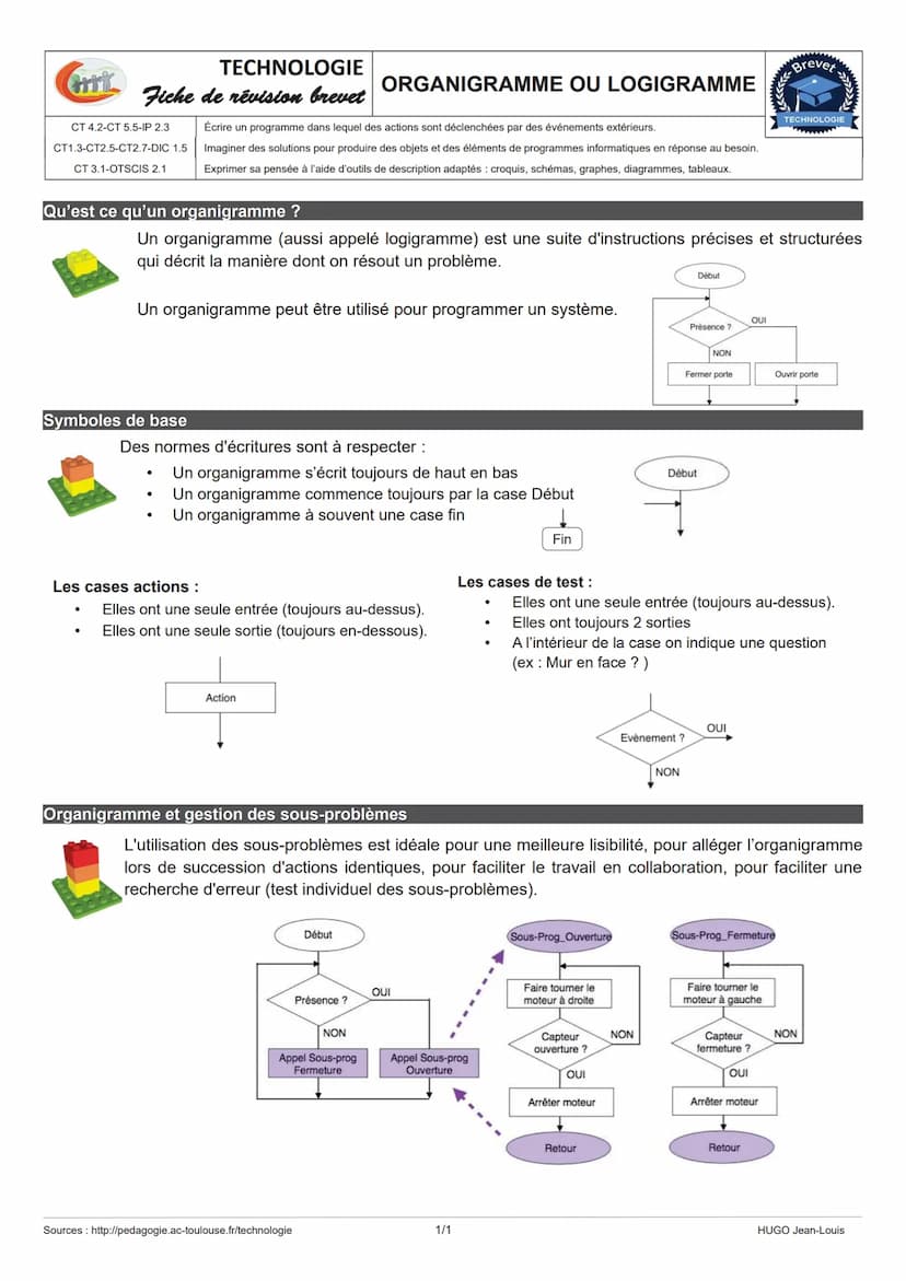 TECHNOLOGIE
STRUCTURE D'UN SYSTÈME
HT Fiche de révision brevet CHAÎNE D'ÉNERGIE - CHAÎNE D'INFORMATION
CS1.6- MSOST1.3
Energie
Représentatio