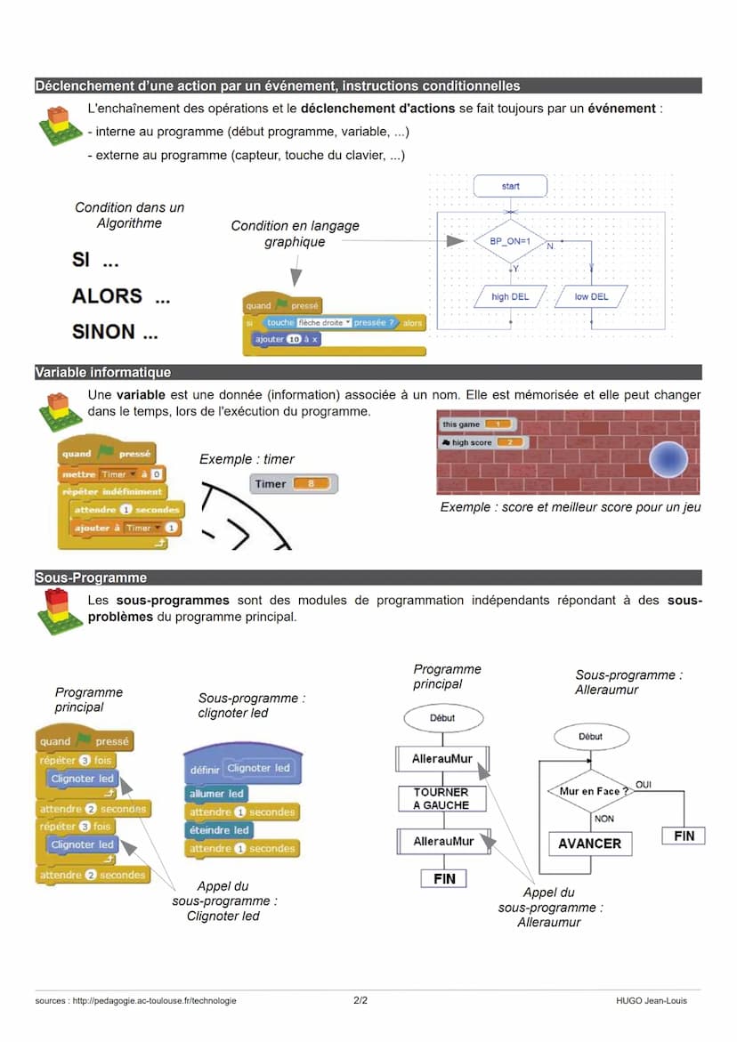 TECHNOLOGIE
STRUCTURE D'UN SYSTÈME
HT Fiche de révision brevet CHAÎNE D'ÉNERGIE - CHAÎNE D'INFORMATION
CS1.6- MSOST1.3
Energie
Représentatio