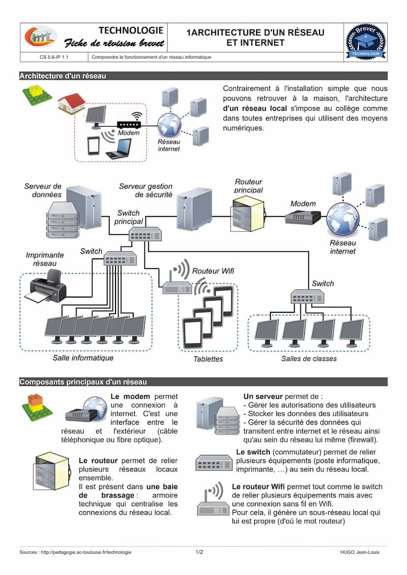 TECHNOLOGIE
STRUCTURE D'UN SYSTÈME
HT Fiche de révision brevet CHAÎNE D'ÉNERGIE - CHAÎNE D'INFORMATION
CS1.6- MSOST1.3
Energie
Représentatio