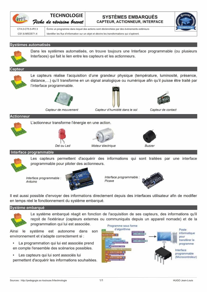 TECHNOLOGIE
STRUCTURE D'UN SYSTÈME
HT Fiche de révision brevet CHAÎNE D'ÉNERGIE - CHAÎNE D'INFORMATION
CS1.6- MSOST1.3
Energie
Représentatio