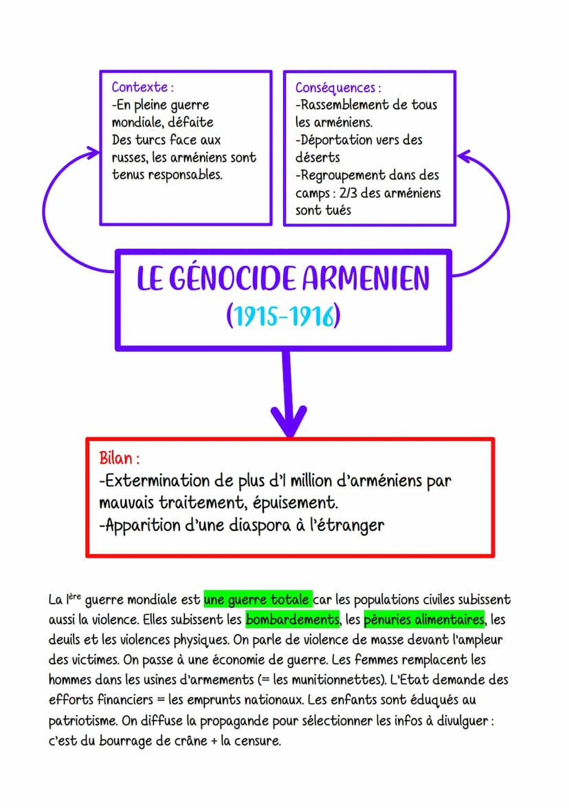 En 1614, des tensions territoriales et des revendications nationalistes menacent la
paix.
28 juin 1914 → assassinat de l'archiduc François F