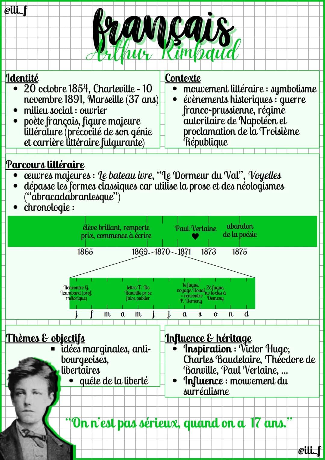 @ili_f

# français
Arthur Rimbaud

# Identité
- 20 octobre 1854, Charleville - 10
novembre 1891, Marseille (37 ans)
- milieu social: ouvrier