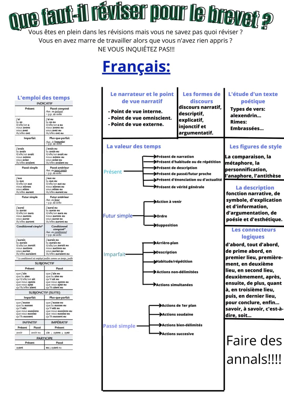 Que faut-il réviser pour le brevet?
Vous êtes en plein dans les révisions mais vous ne savez pas quoi réviser ?
Vous en avez marre de travai