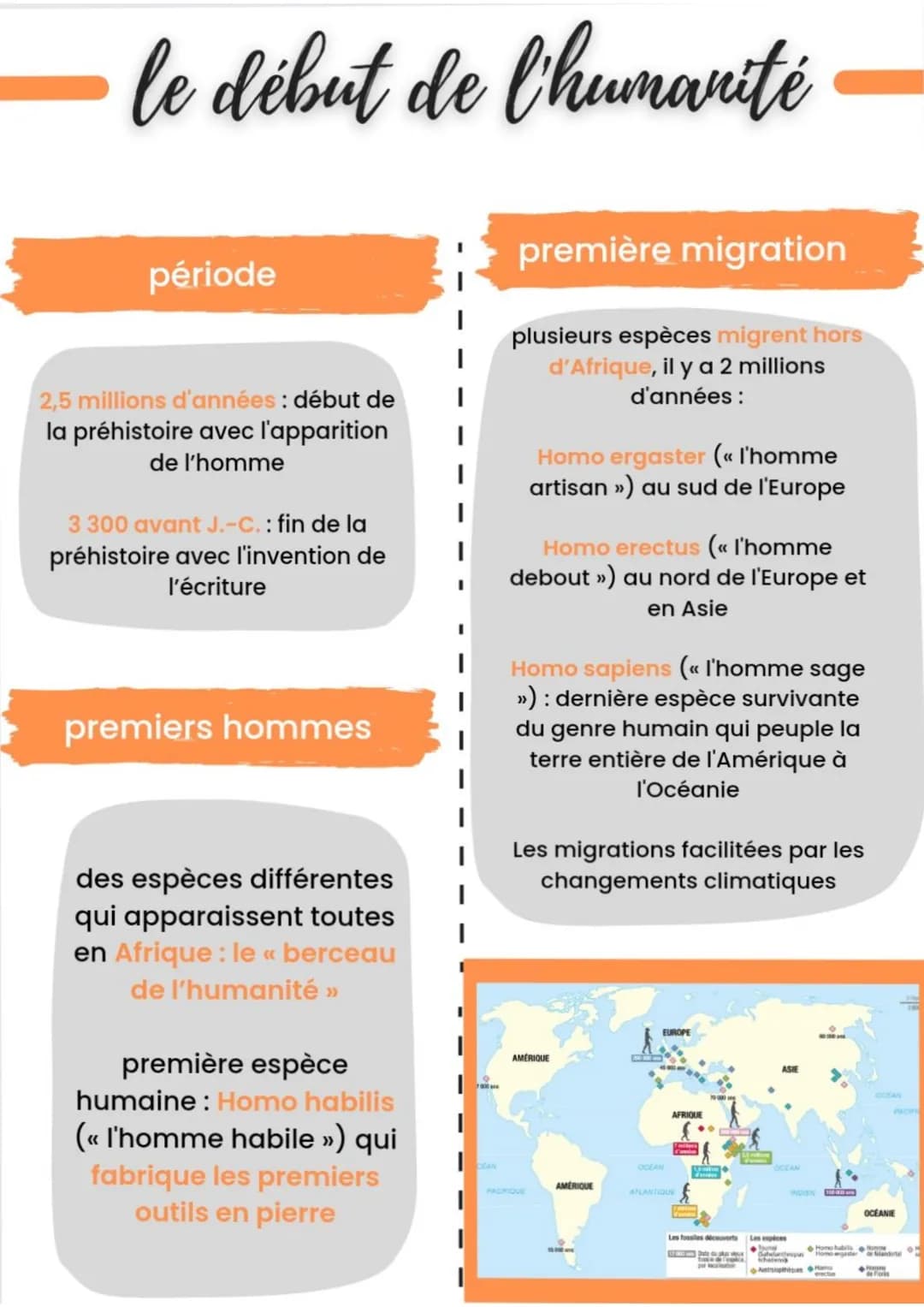 
<h2 id="priode">Période</h2>
<p>Il y a 2,5 millions d'années marque le début de la préhistoire avec l'apparition de l'homme. La préhistoire