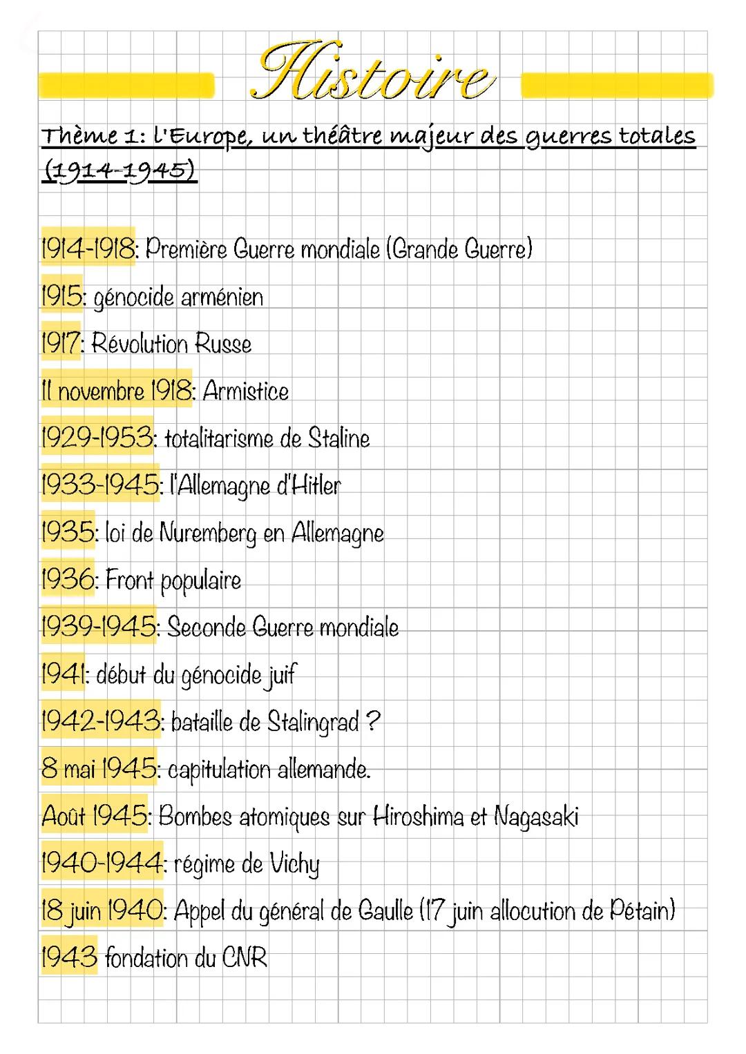 Toutes les Dates à Savoir pour le Brevet Histoire 2024