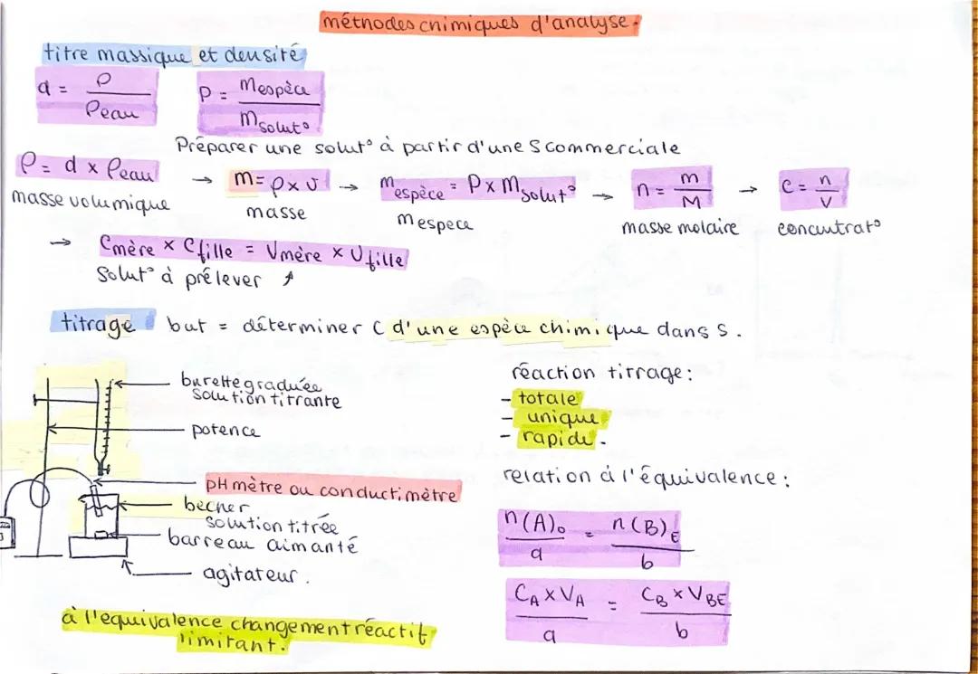 Fiche de révision: Méthode Chimique d'Analyse Terminale - Exercices Corrigés et PDF