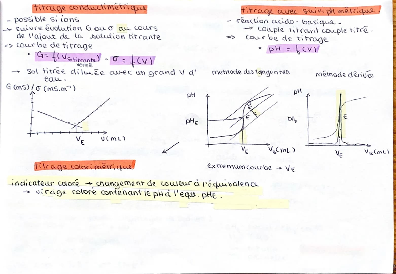 titre massique et densité
d =
P = Mespèce
msolut
Préparer une solut' à partir d'une Scommerciale
P
Peau
P = d x Peau
masse volumique
titrage