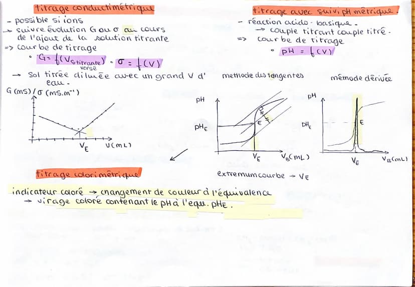 titre massique et densité
d =
P = Mespèce
msolut
Préparer une solut' à partir d'une Scommerciale
P
Peau
P = d x Peau
masse volumique
titrage