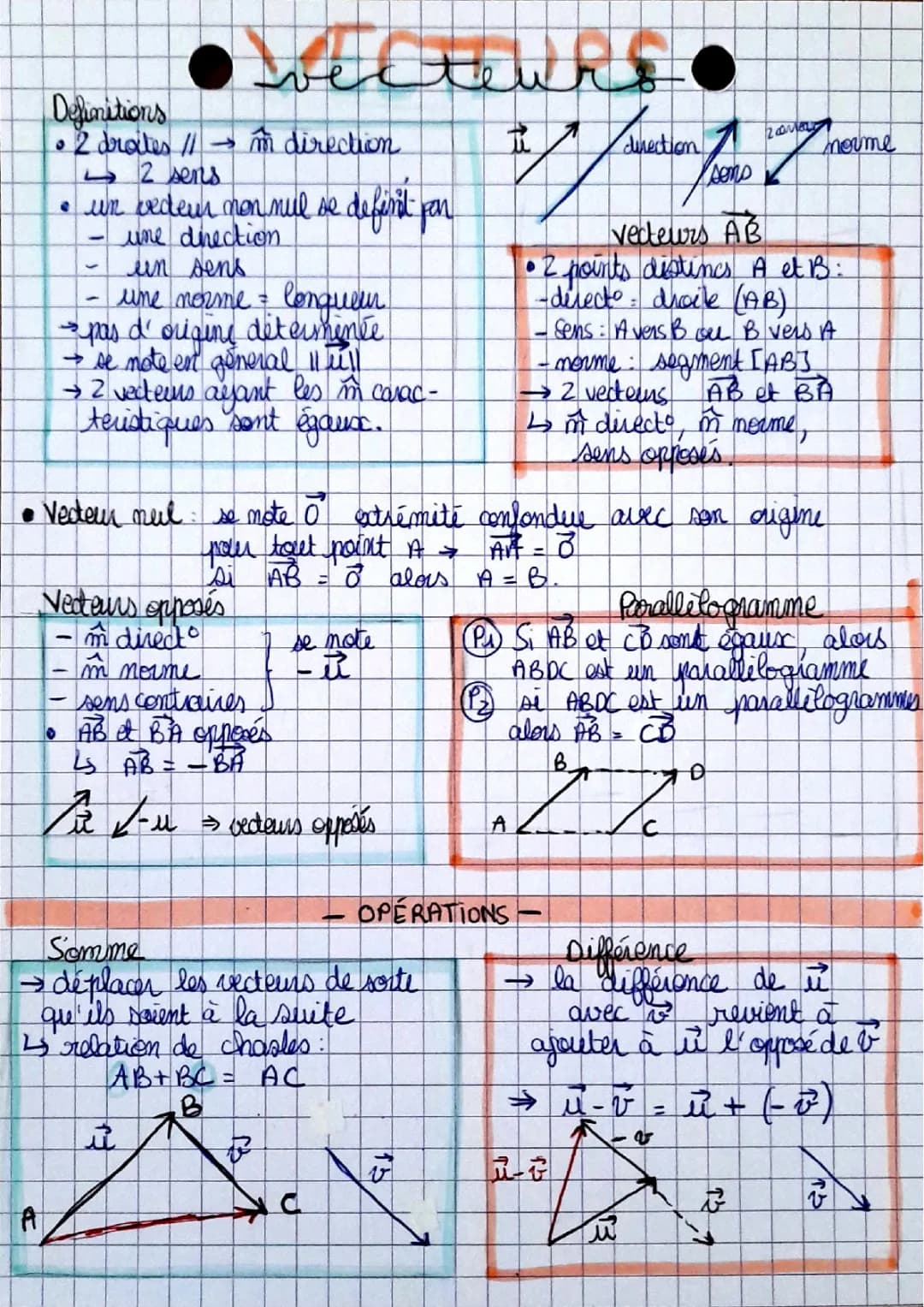 Découvrez les Vecteurs: Comprends les Vecteurs et Leurs Propriétés