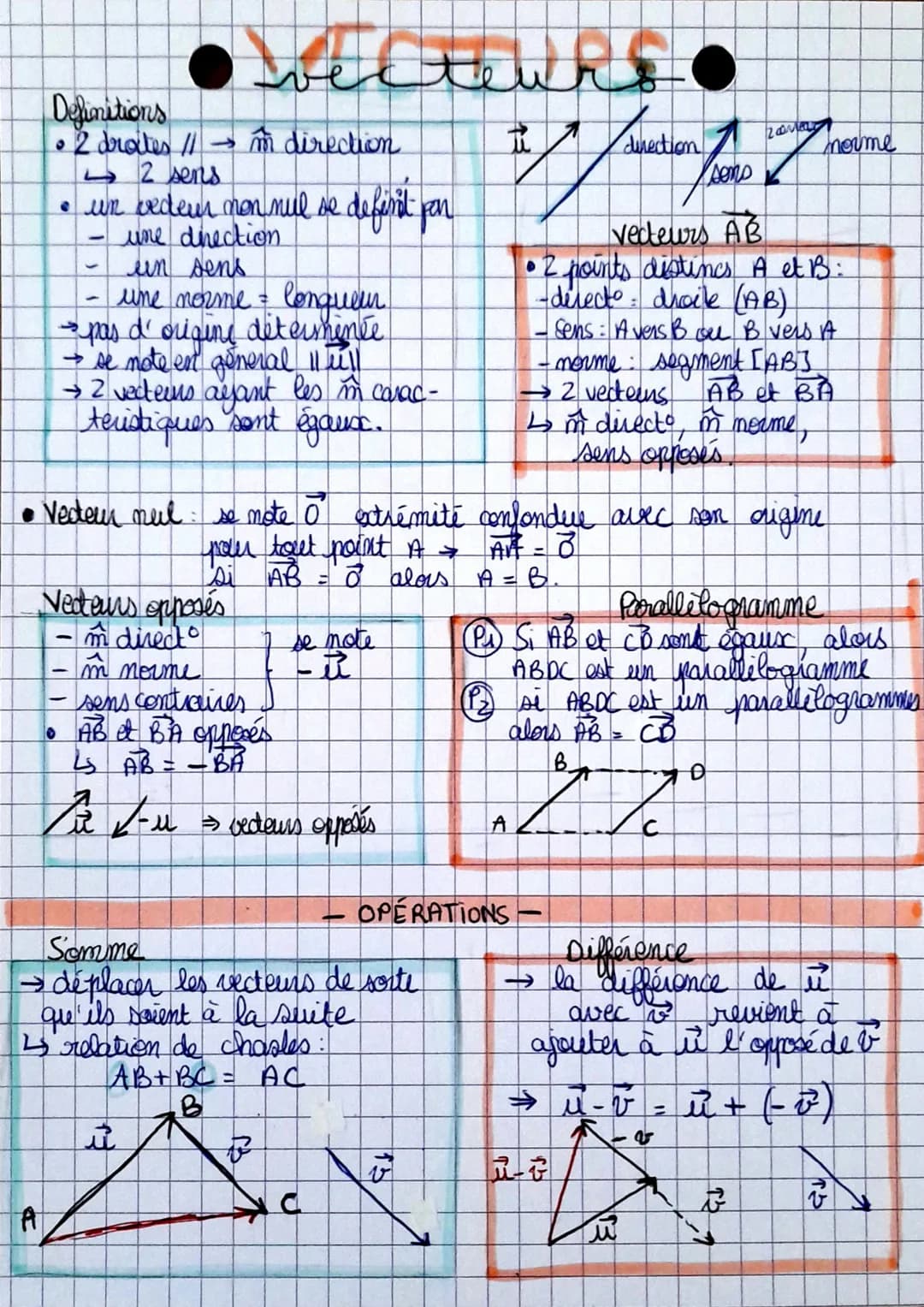 Definitions
• 2 droites //→ m direction
2 sens
• un vedeur non mul se definit pon
une direction
un sens
une norme = longueur
→ pas d'origine