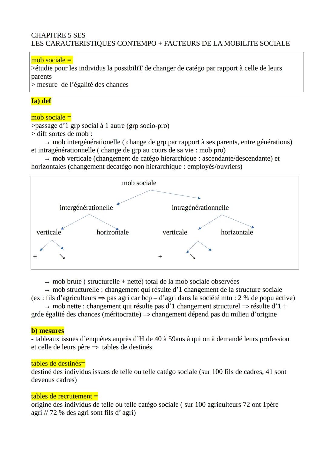 # CHAPITRE 5 SES

LES CARACTERISTIQUES CONTEMPO + FACTEURS DE LA MOBILITE SOCIALE

mob sociale =
>étudie pour les individus la possibiliT de