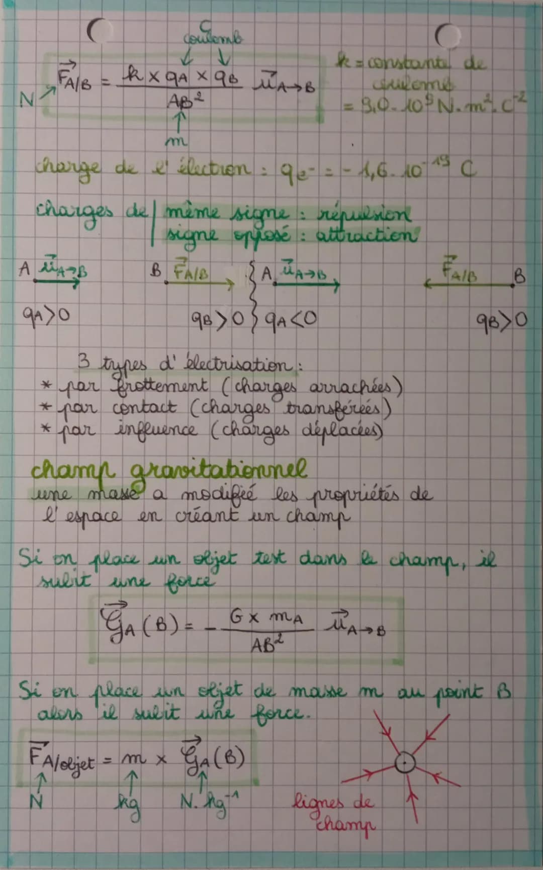 (interactions,
et champs
forces (
INTERACTION: un objet A agit sur un objet B,
alors l'objet B agit sur l'objet A
FAIB = - FBIA
INTERACTION 