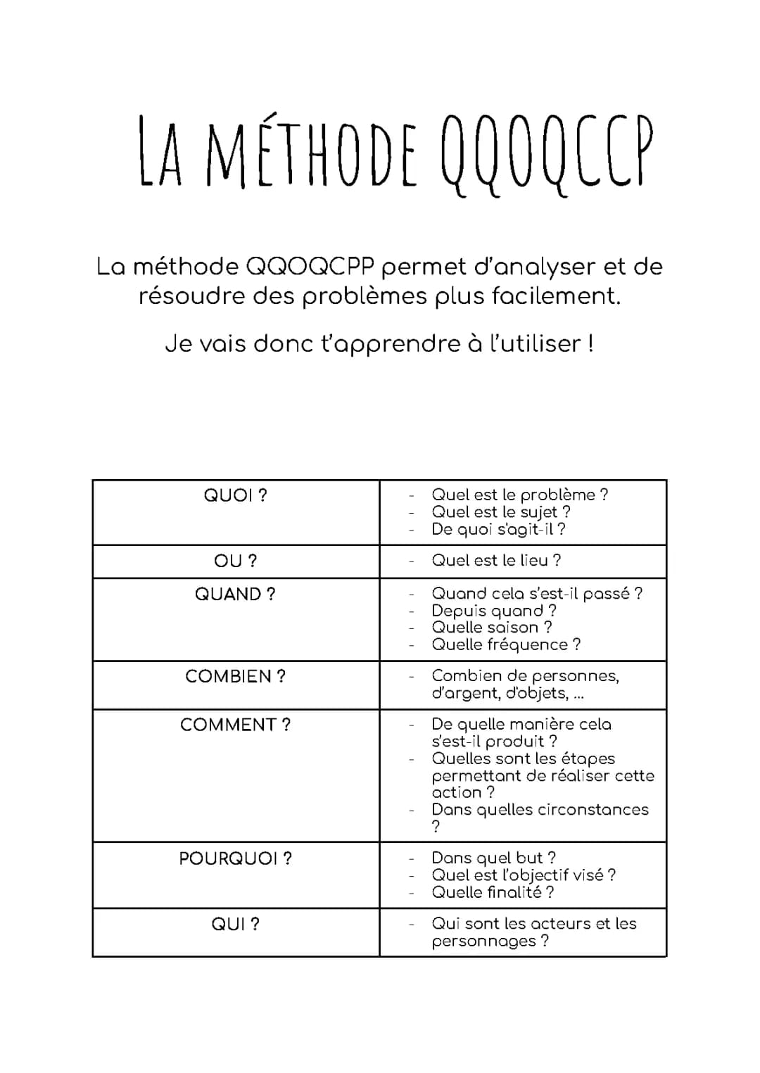 SI - La méthode QQOQCCP