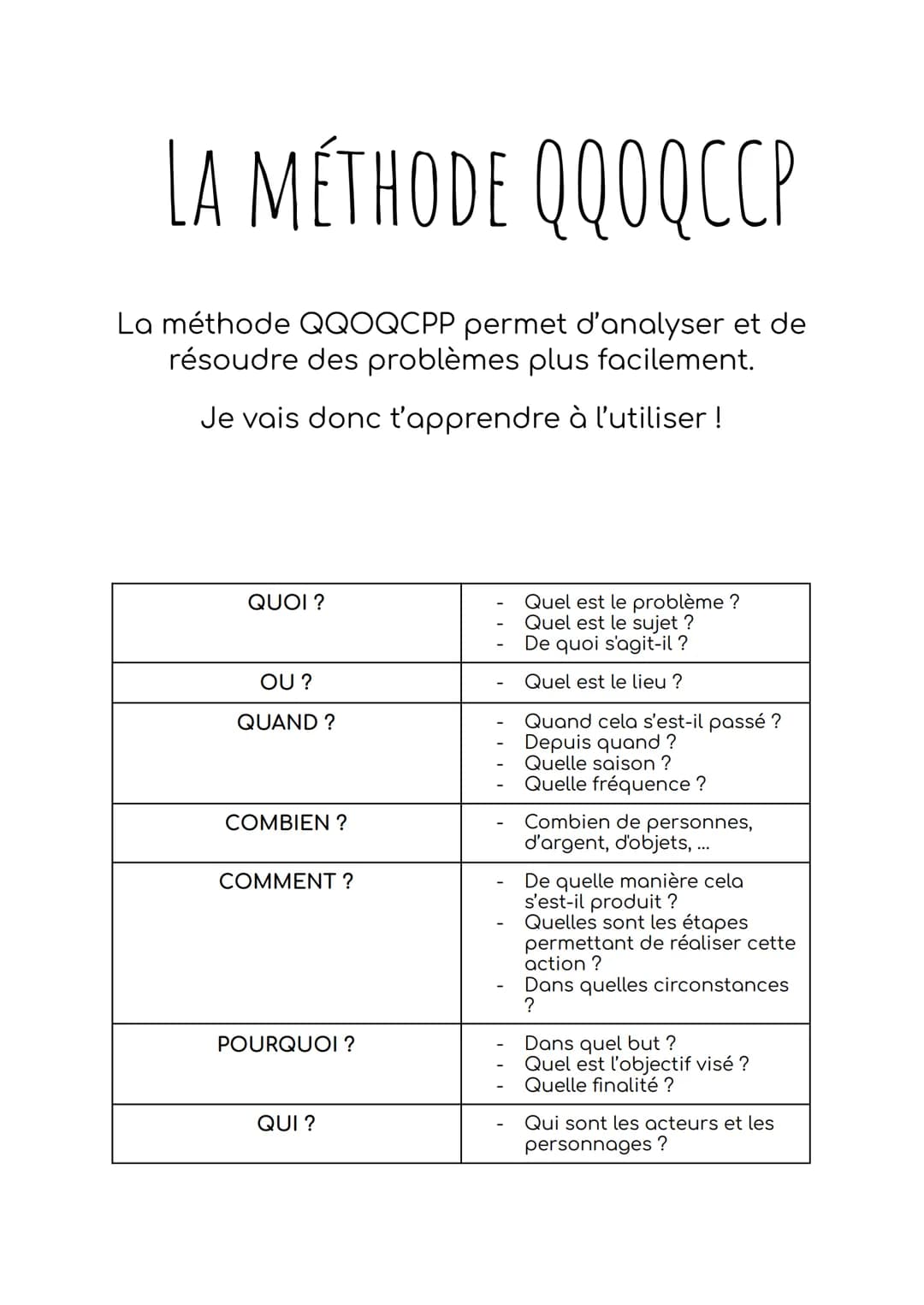LA MÉTHODE QQOQCCP
La méthode QQOQCPP permet d'analyser et de
résoudre des problèmes plus facilement.
Je vais donc t'apprendre à l'utiliser 