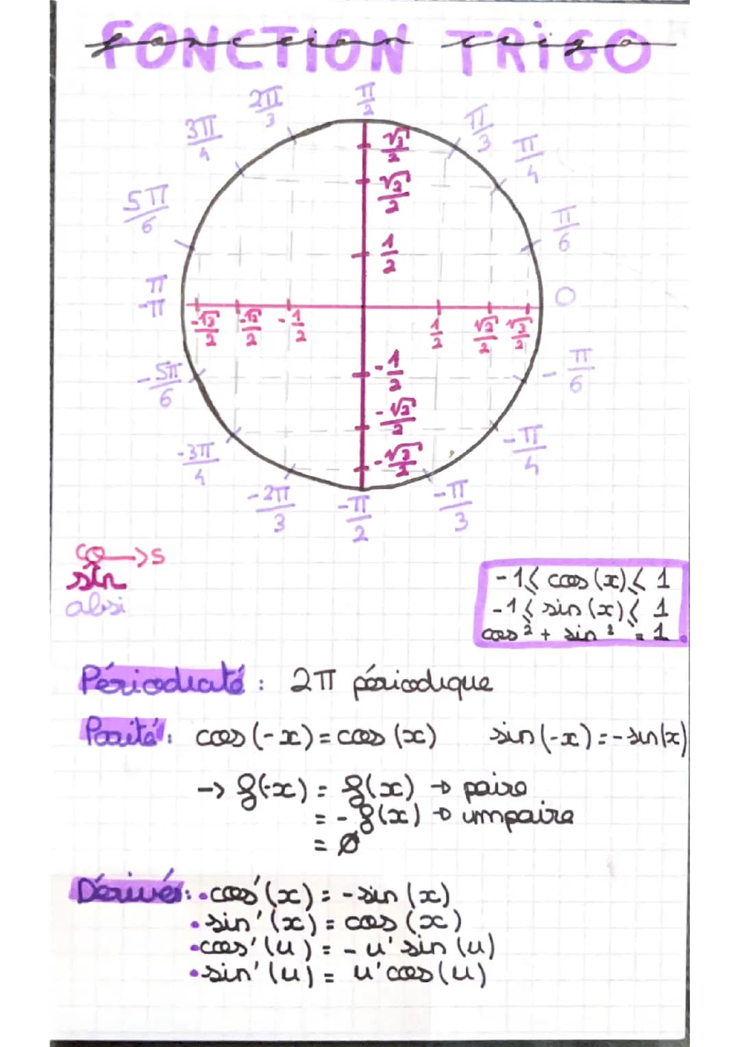 MATHS -Terminale - fonction trigonométrique 