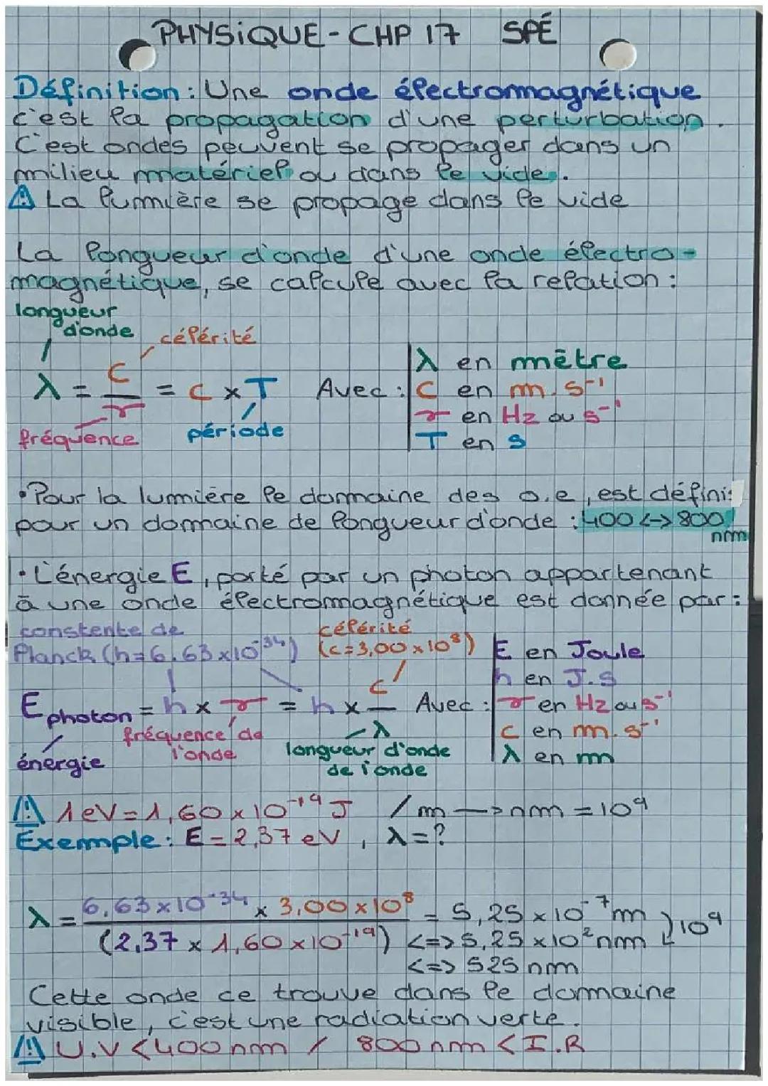 Comprendre les modèles de la lumière