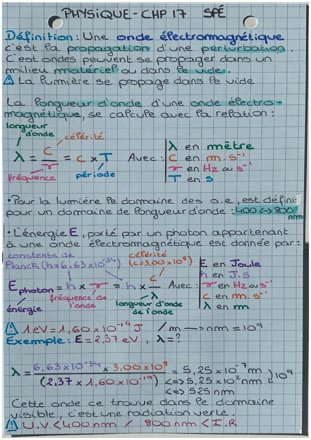 PHYSIQUE-CHP 17
SPÉ
O
Définition: Une onde électromagnétique
c'est la propagation d'une perturbation
C'est ondes peuvent se propager dans un