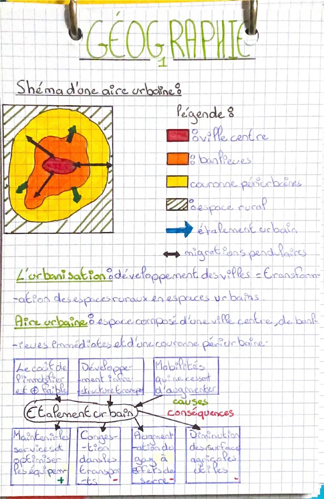 --- OCR Start ---
GEOGRAPHIC
1
Shéma d'une aire urbaine
Pégende 8
loville centre
18 banlieues
couronne péricrbaines.
espace rural
étalement 