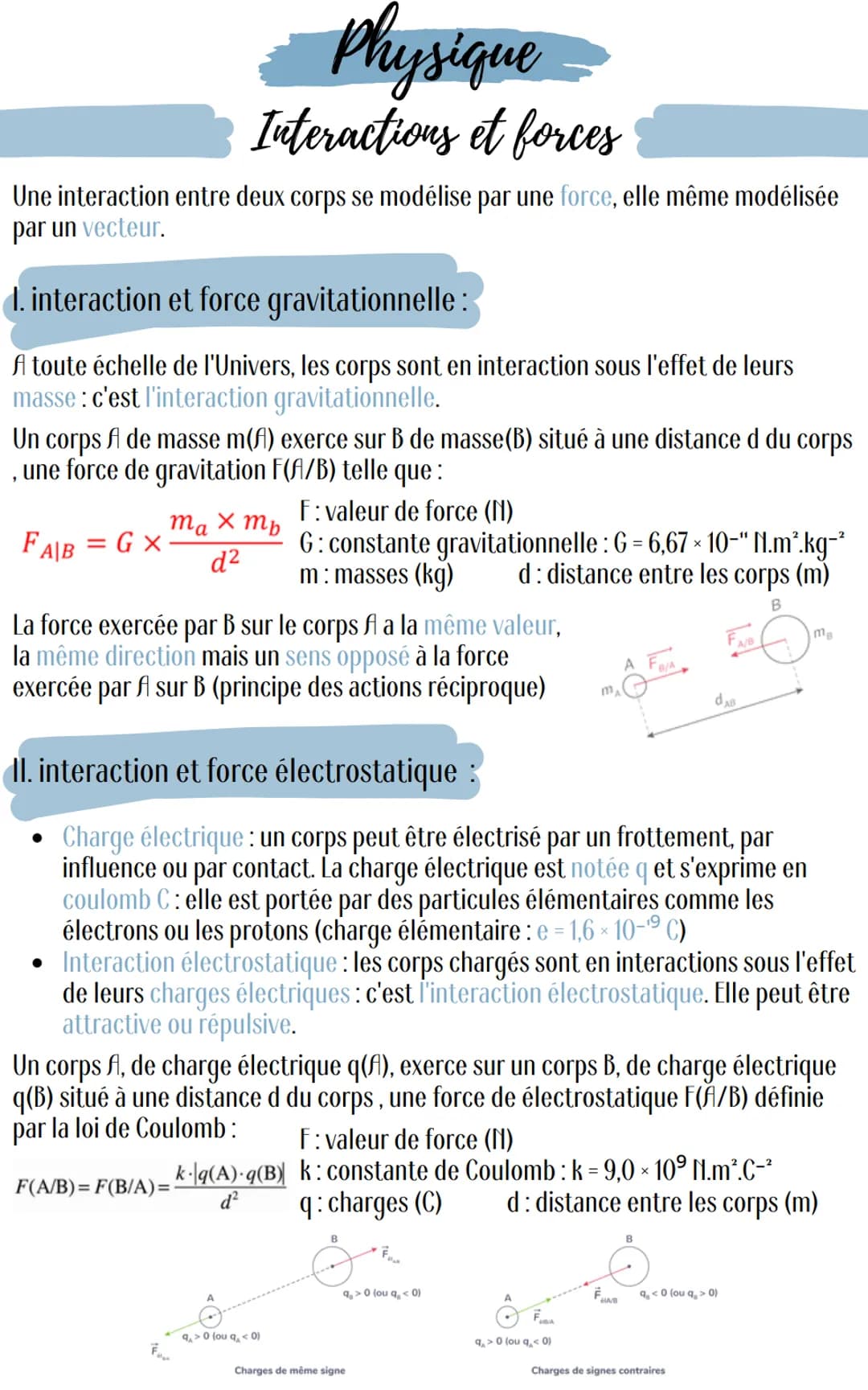 Une interaction entre deux corps se modélise par une force, elle même modélisée
par un vecteur.
1. interaction et force gravitationnelle :
A