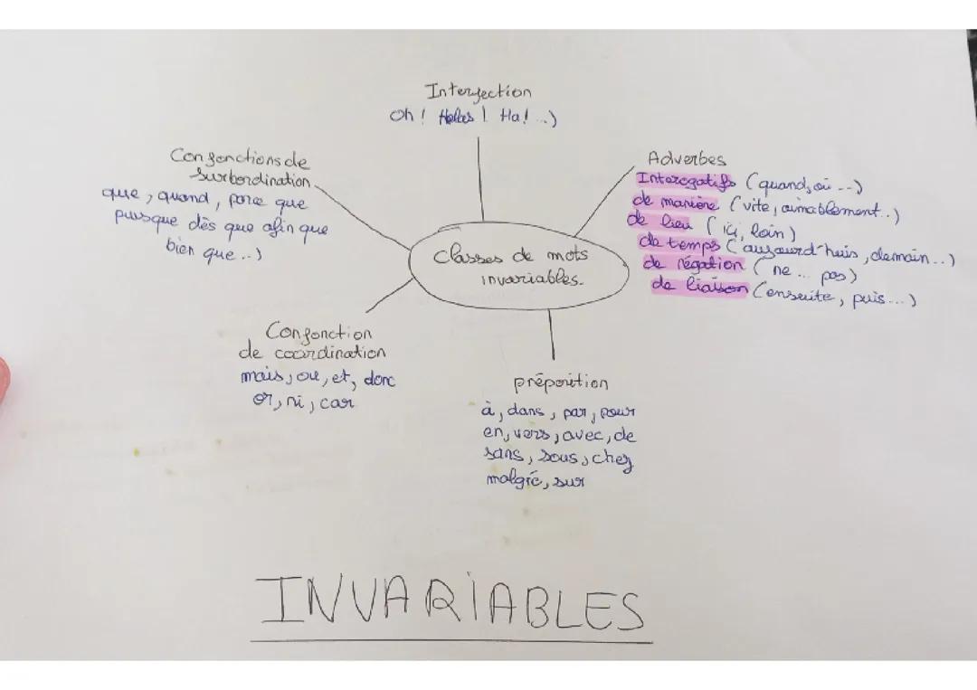 Classe de mots invariables