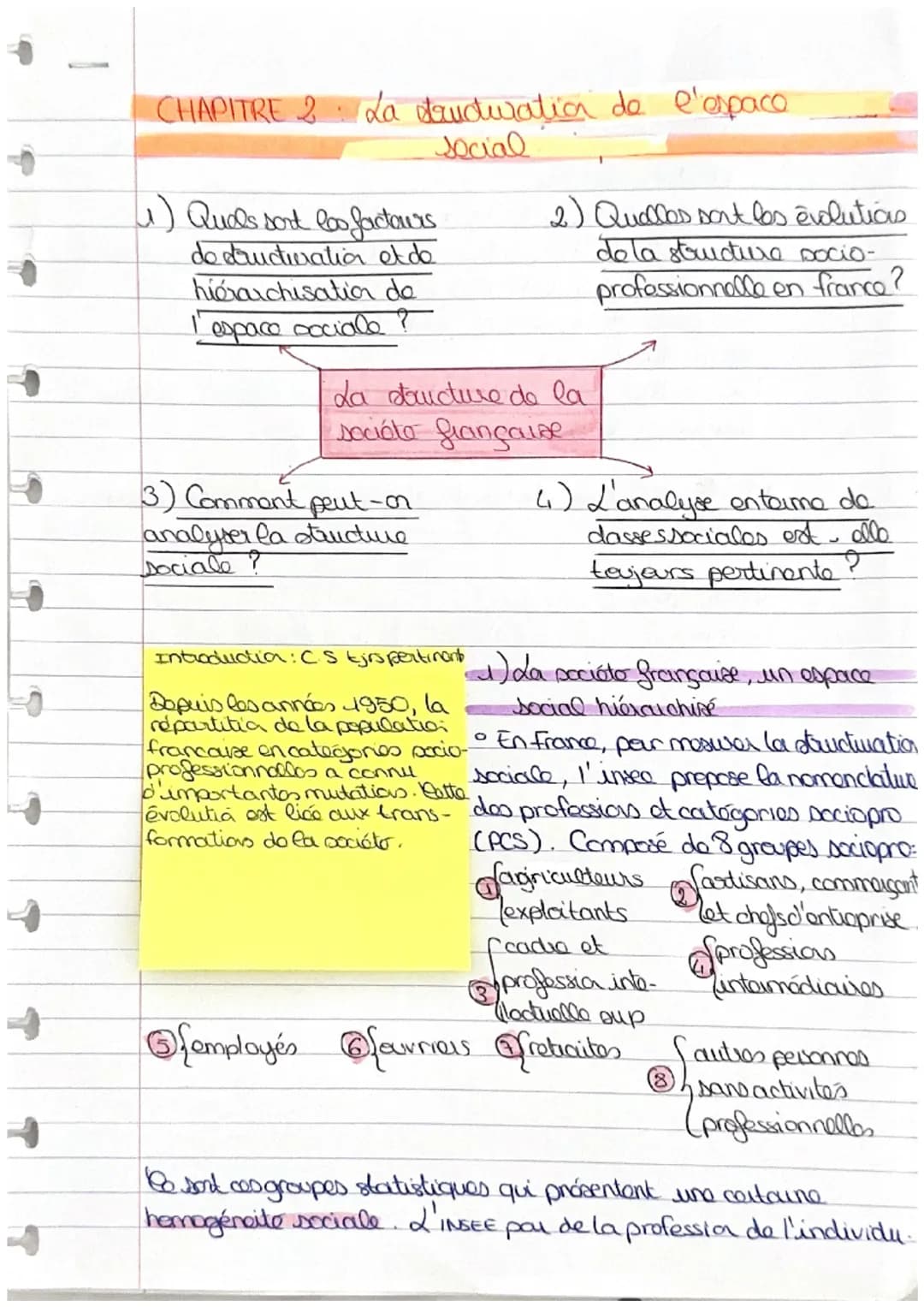 CHAPITRE 2 La druduation de l'espace
(1) Quels sont loo factours
de structuration et de
hierarchisation de
l'espace sociale ?
Social
2) Quel