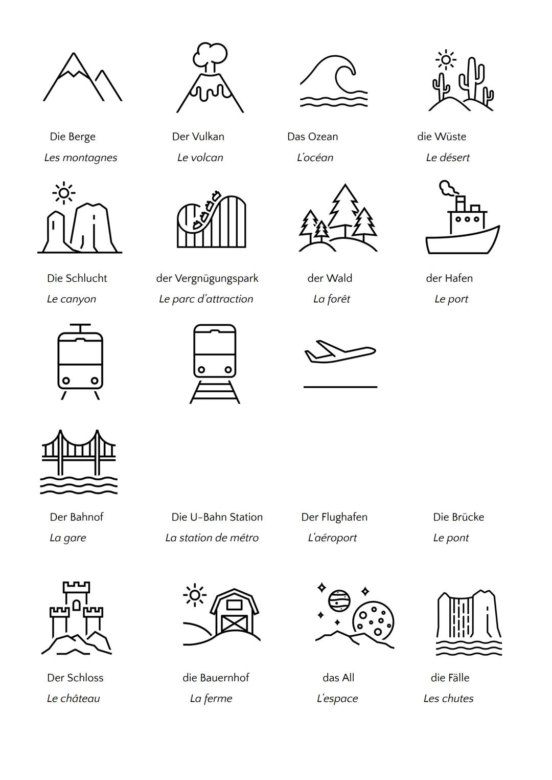 FICHES DE RÉVISION
CERTIFICATION ALLEMAND - 2021

10 MARS 2021

BONNE CHANCE POUR LES
REVISIONS! 1.
La prononciation
Ce que vous devez savoi