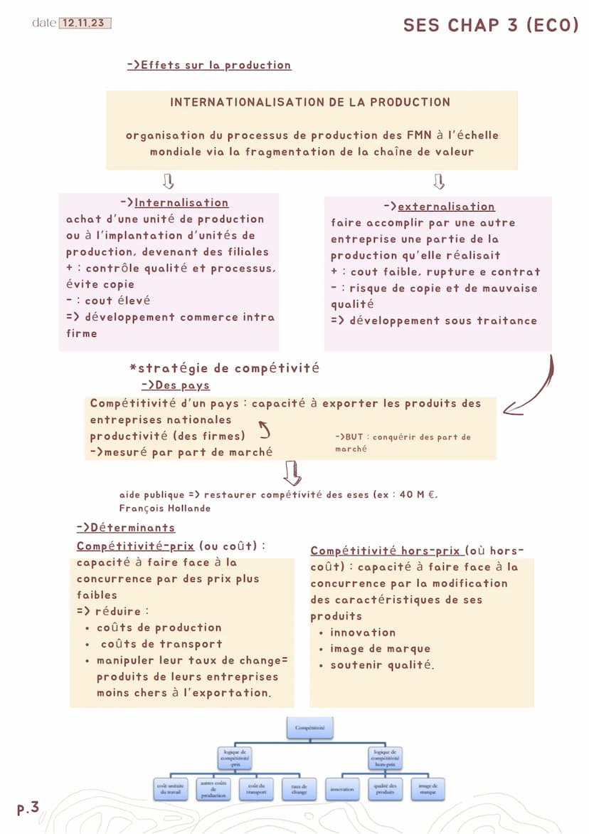P.1
date 12.11.23
SES CHAP 3 (ECO)
Quels sont les fondements du commerce international et de
l'internationalisation de la production ?
Axes 