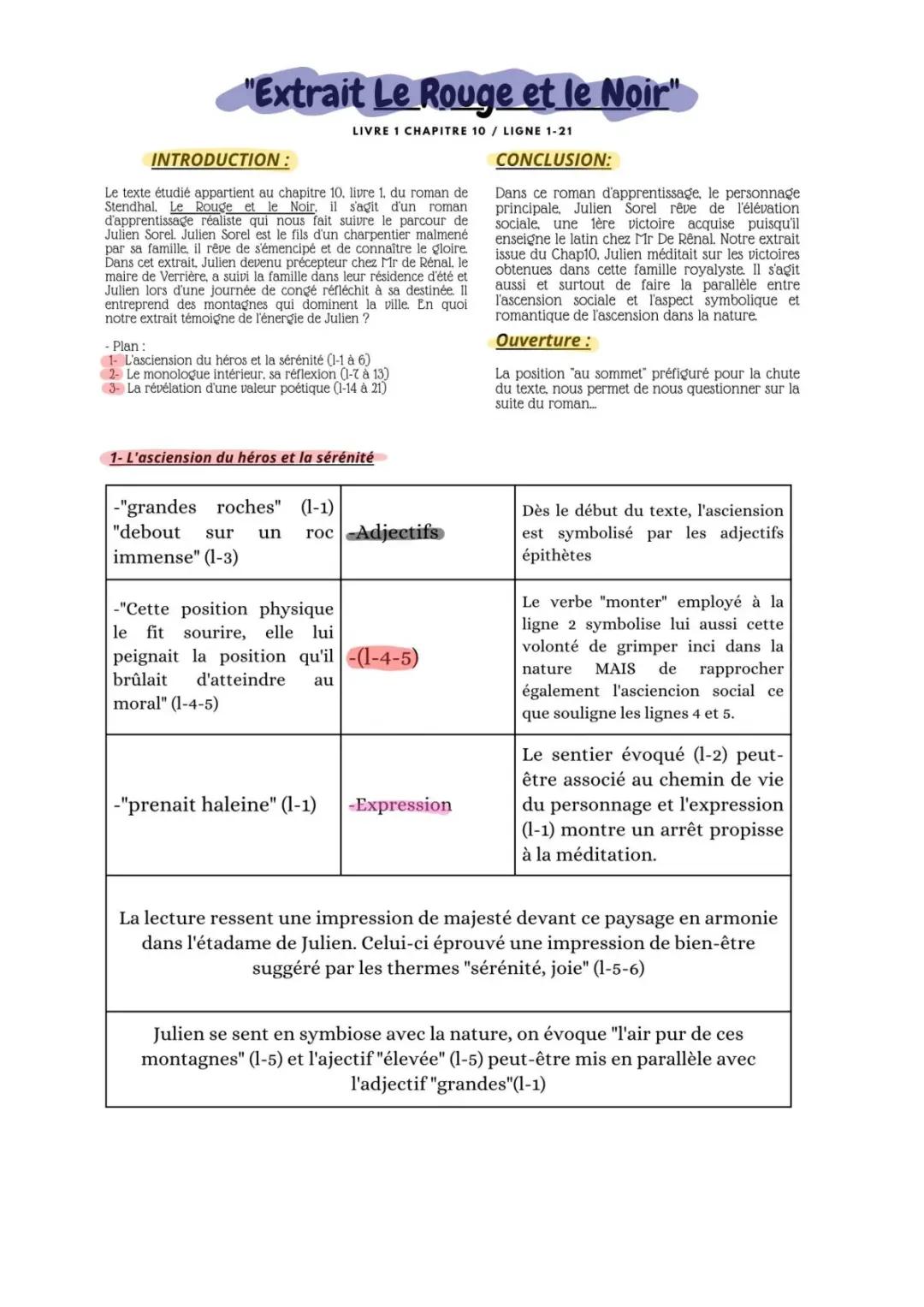 Lecture Linéaire « extrait LE ROUGE ET LE NOIR »