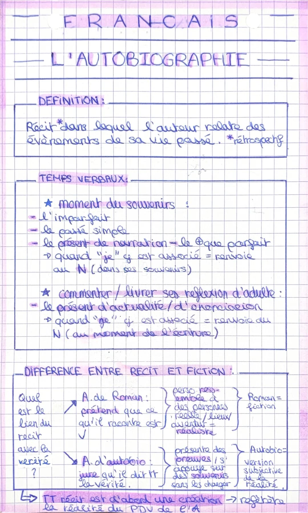 DEFINITION:
Récit dans lequel l'auteur relate des
évènements de sa vie passé. *rétrospech?
-
FRANCAIS
L'AUTOBIOGRAPHIE
TEMPS VERBAUX: -
* mo