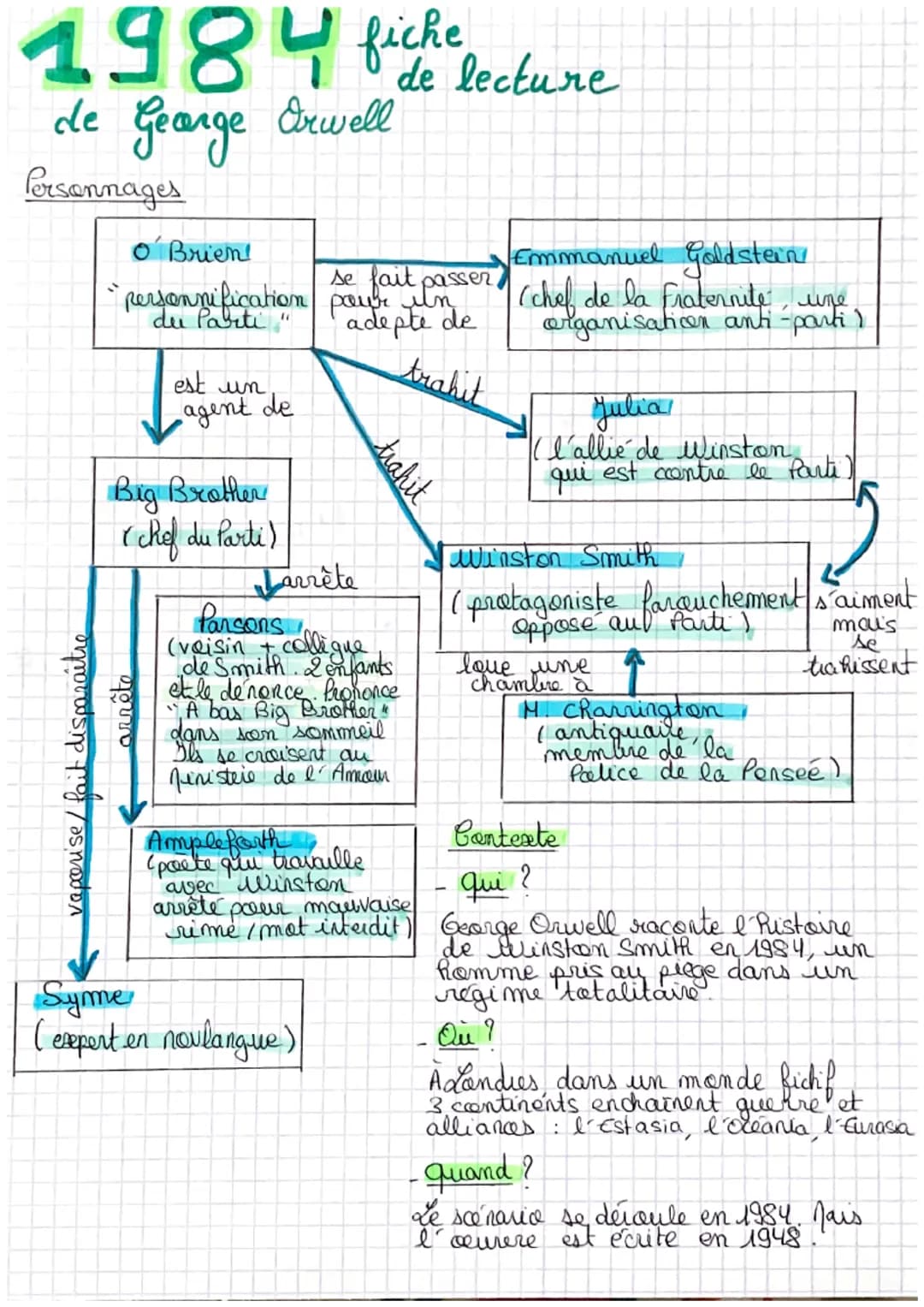 1984 fide lecture
George
Orwell
de
Personnages
vaporise/fait disparaitre
O Brien!
"personnification
du Parti
Big Brother
( chef du Parti)
Fo