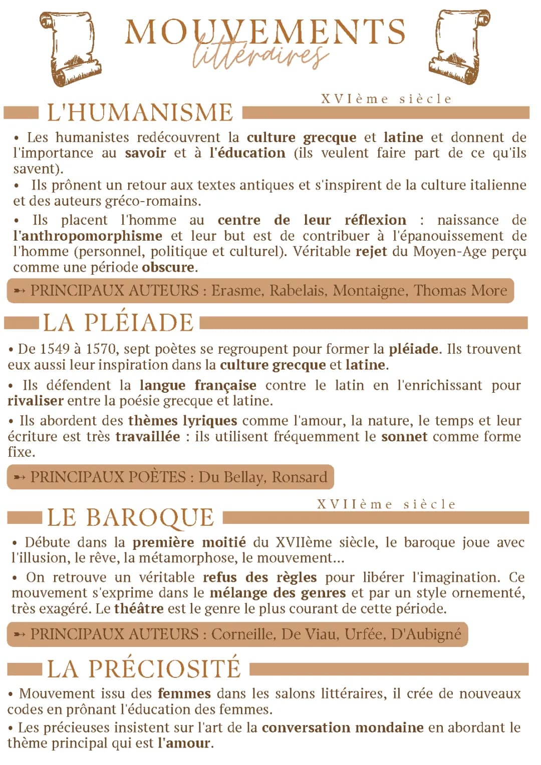 Les mouvements littéraires