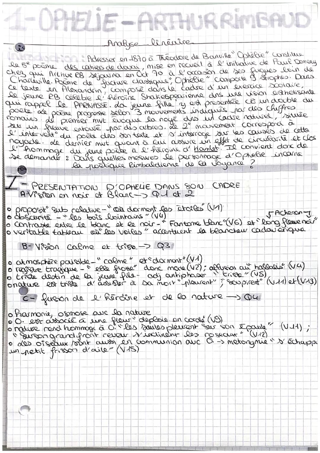 Ophelie- Arthur Rimbaud
