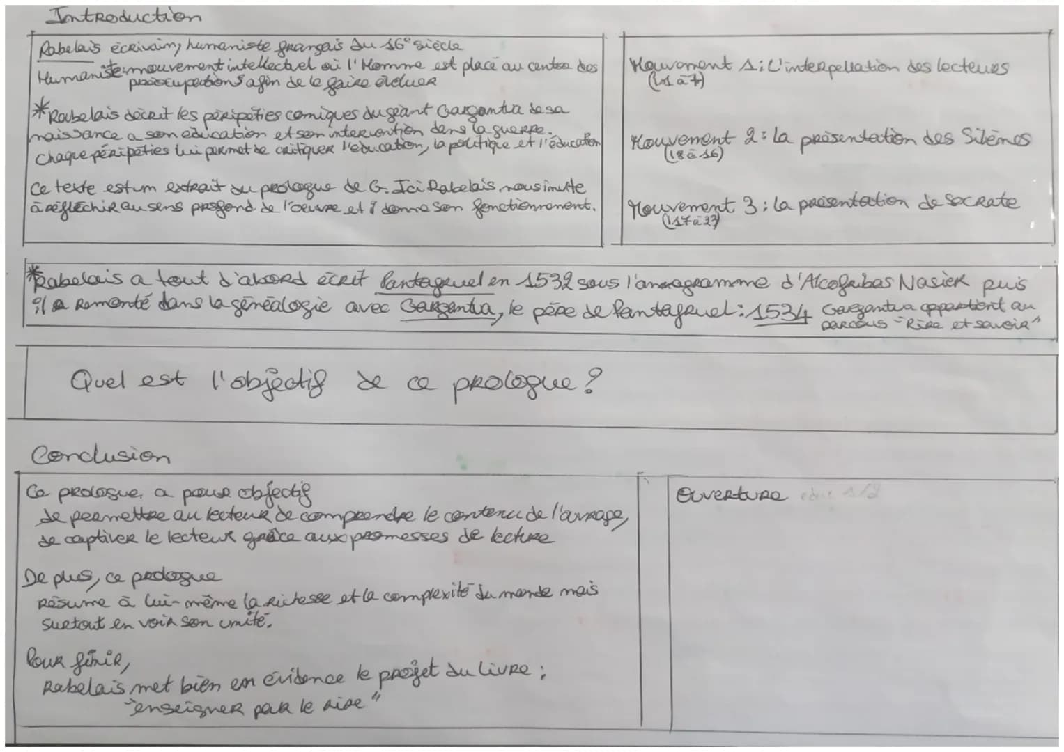 LLAM) Rabelais, Gerpontua, 154,2 Prologue sequence 3.-.
C'est pourquoi il faut ouvrir le livre et soigneusement en évaluer le
contenu. Vous 