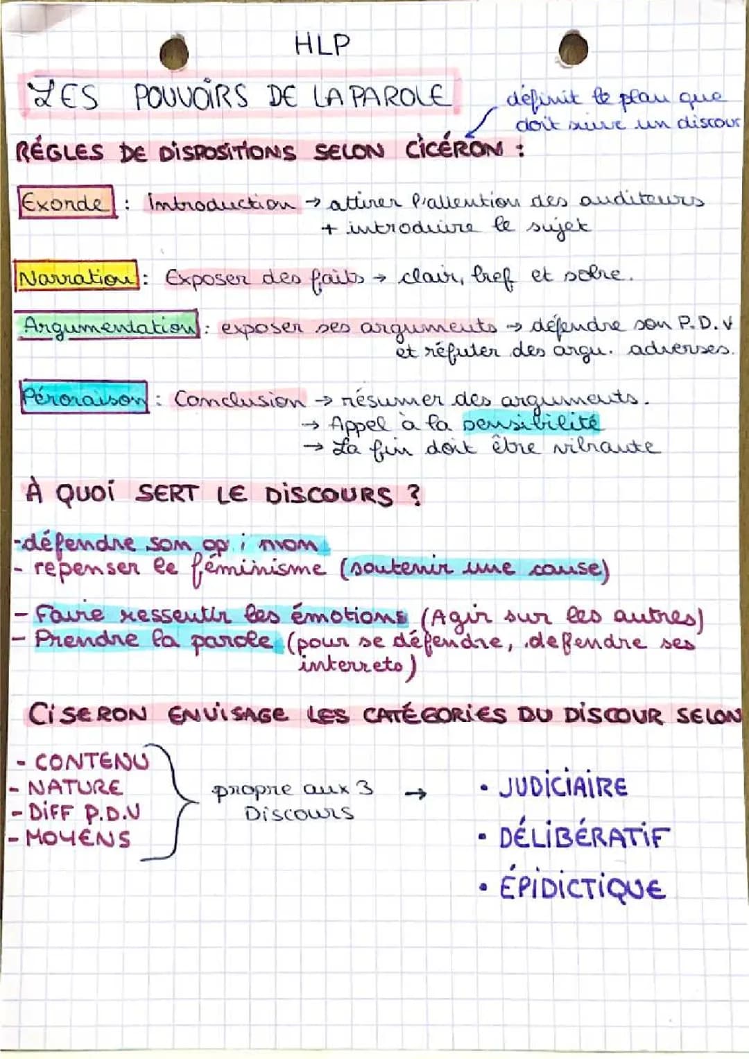 pouvoir de la parole + les genres de dicours