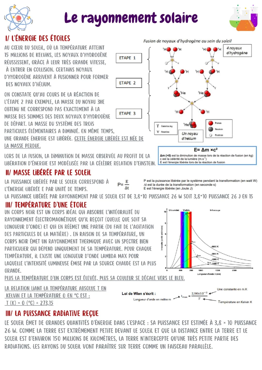 Le rayonnement solaire