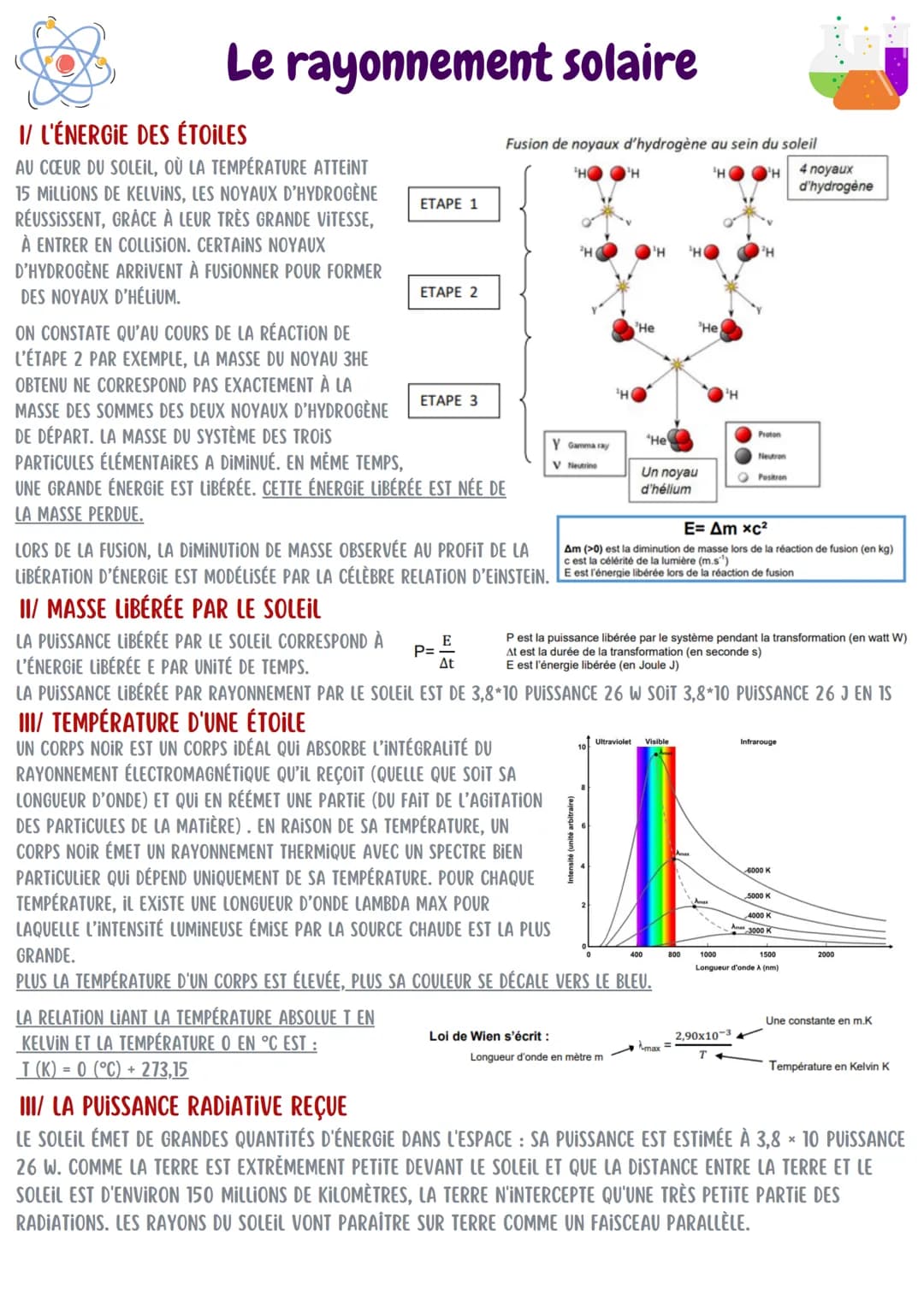 Le rayonnement solaire
1/ L'ÉNERGIE DES ÉTOILES
AU CŒEUR DU SOLEIL, OÙ LA TEMPÉRATURE ATTEINT
15 MILLIONS DE KELVINS, LES NOYAUX D'HYDROGÈNE