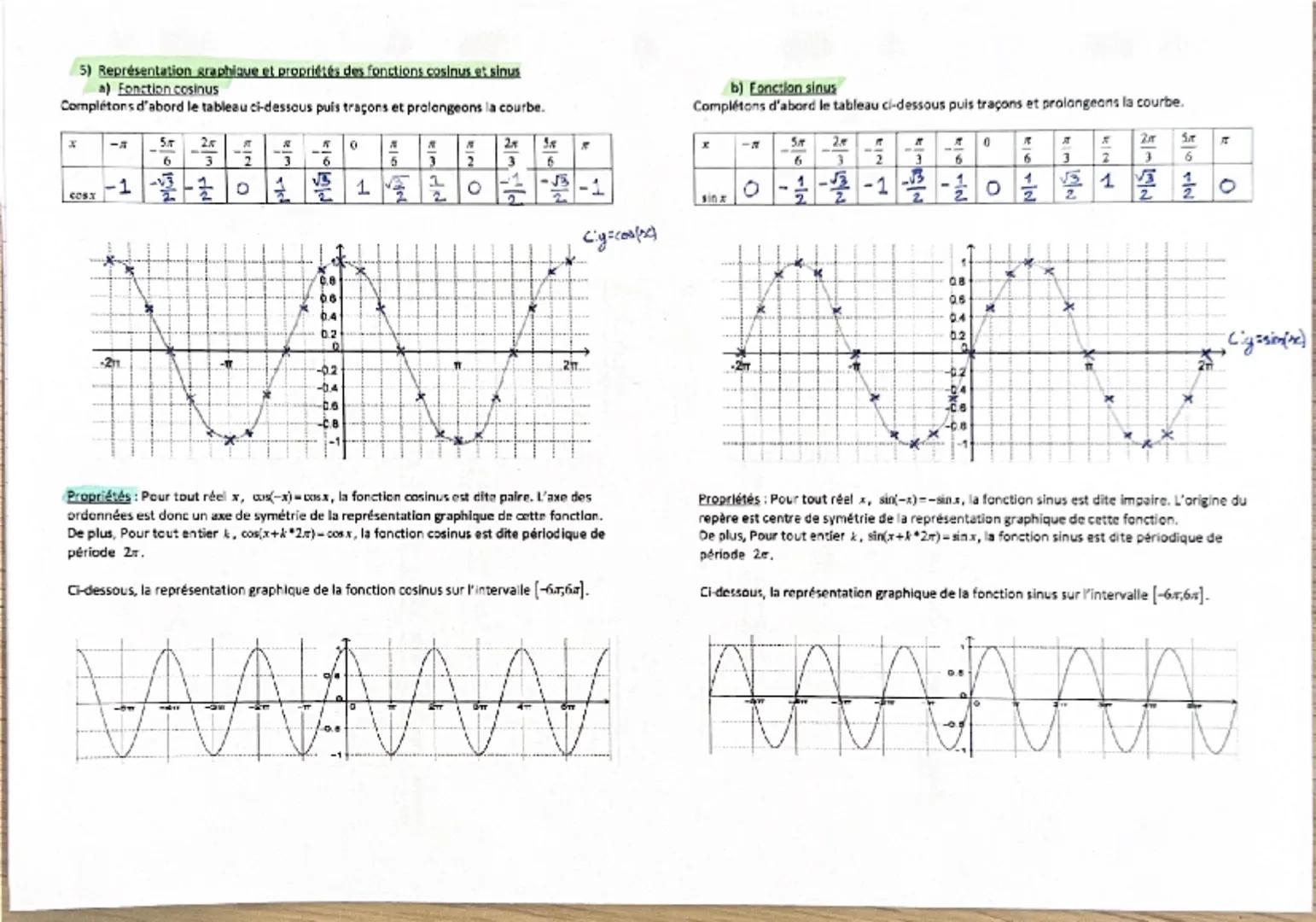 Propriété: Si M est le point du cercle trigonométrique C, image d'un nombre réelz, alors
Mest aussi le point image des réels: x+2x+4x+6. etc