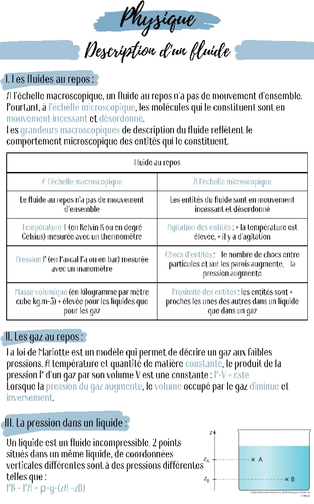 Cours et Exercices Corrigés sur la Description d'un Fluide au Repos en PDF