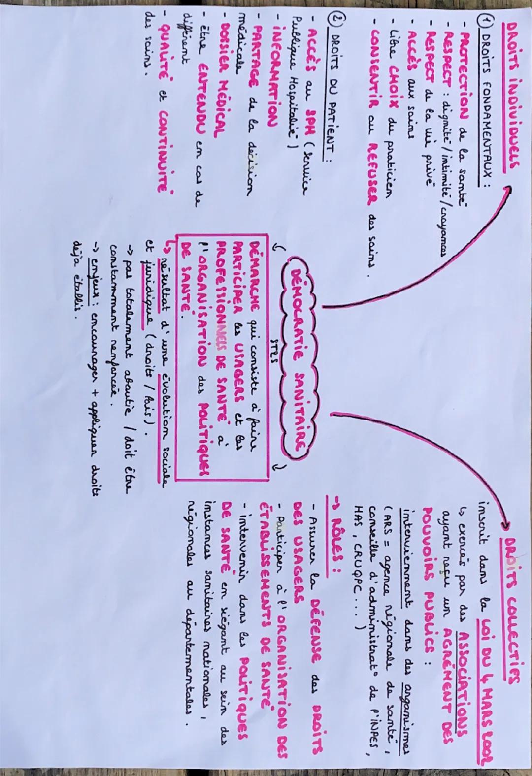 DROITS INDIVIDUELS
1 DROITS FONDAMENTAUX :
-
-
PROTECTION de la samte
RESPECT: dignite / intimité/crayances
- RESPECT de la mi privé
- Accès