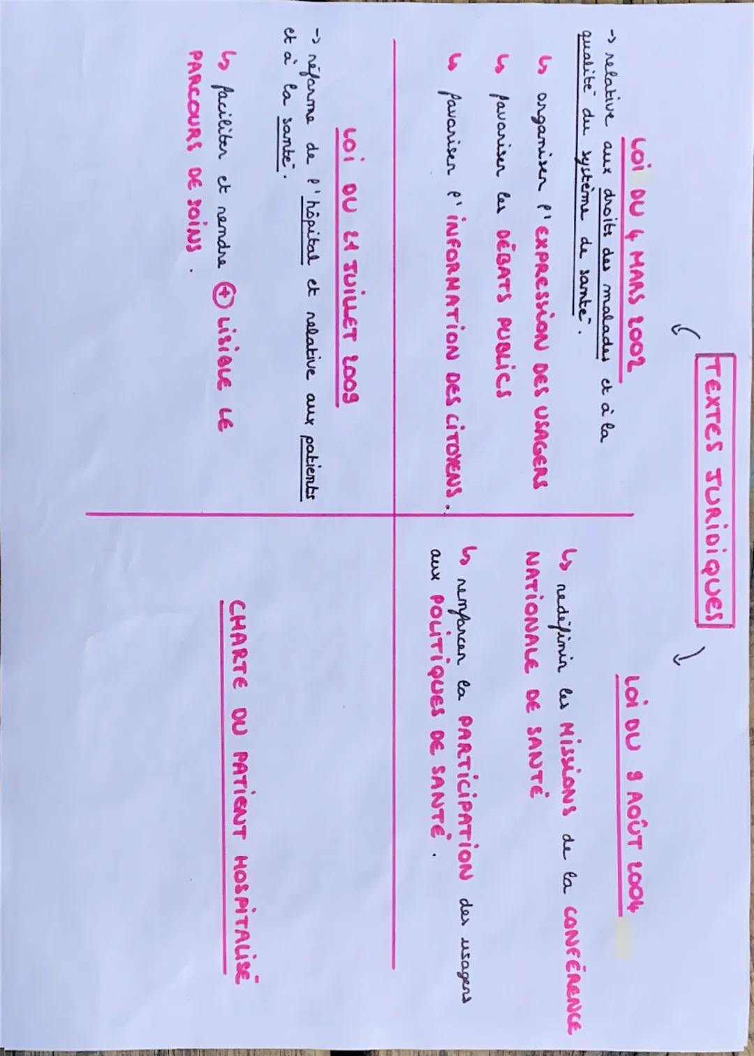 DROITS INDIVIDUELS
1 DROITS FONDAMENTAUX :
-
-
PROTECTION de la samte
RESPECT: dignite / intimité/crayances
- RESPECT de la mi privé
- Accès