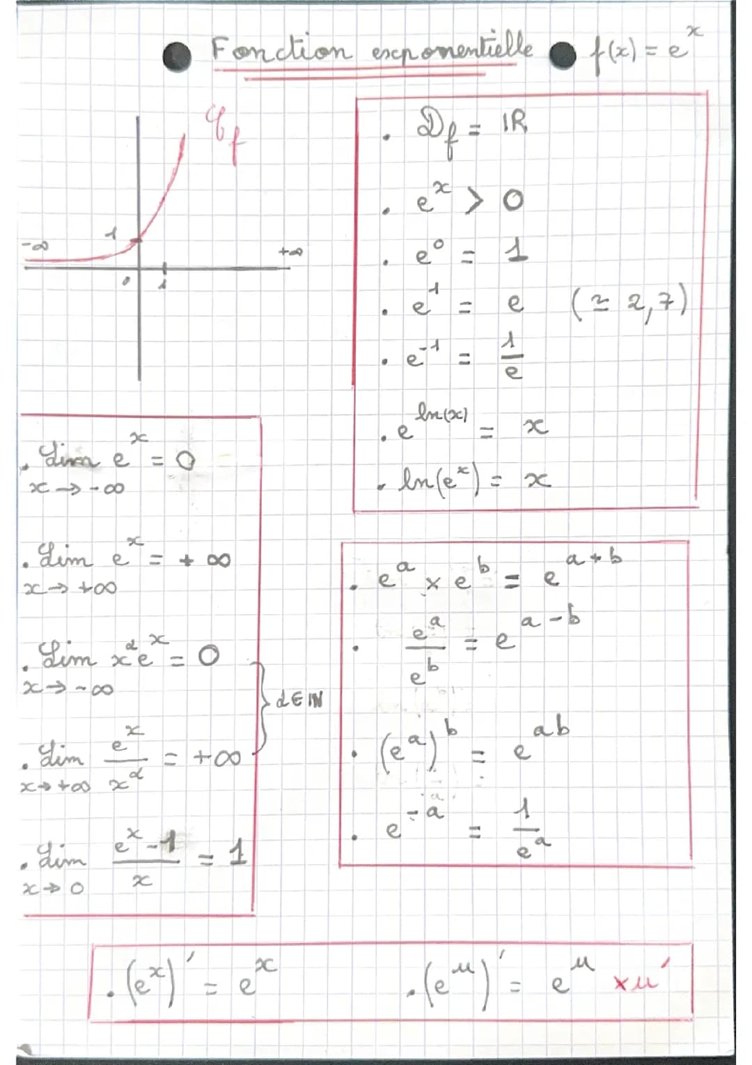Fonction exponentielle et fonction logarithmique neperien 